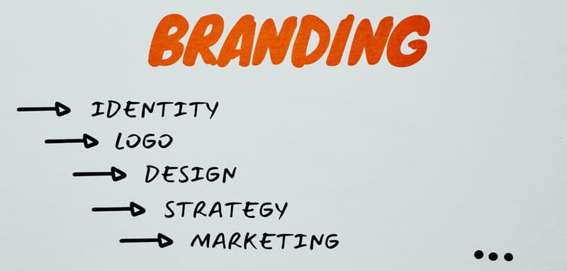 Branding: Identity, brand logo, Strategy, Marketing